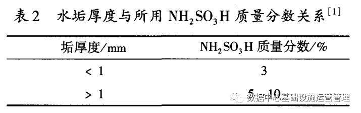 閉式冷冷卻塔清洗劑使用方法 (閉式冷卻塔清洗劑選用)(圖4)