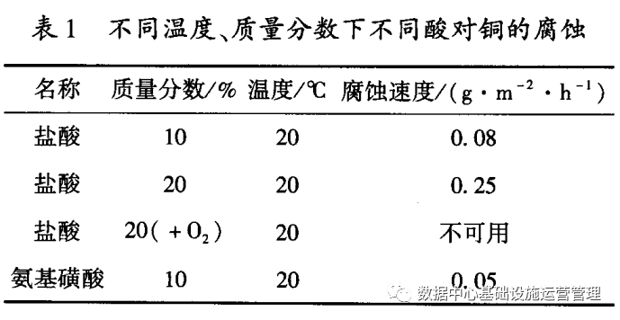 閉式冷冷卻塔清洗劑使用方法 (閉式冷卻塔清洗劑選用)(圖3)