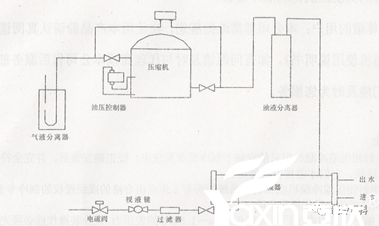 半封壓縮機組使用經驗與故障(圖3)