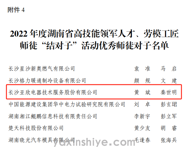 黃斌、秦世明師徒攜手并進，榮獲2023年度湖南省勞模工匠“結對子”活動“優秀師徒”殊榮